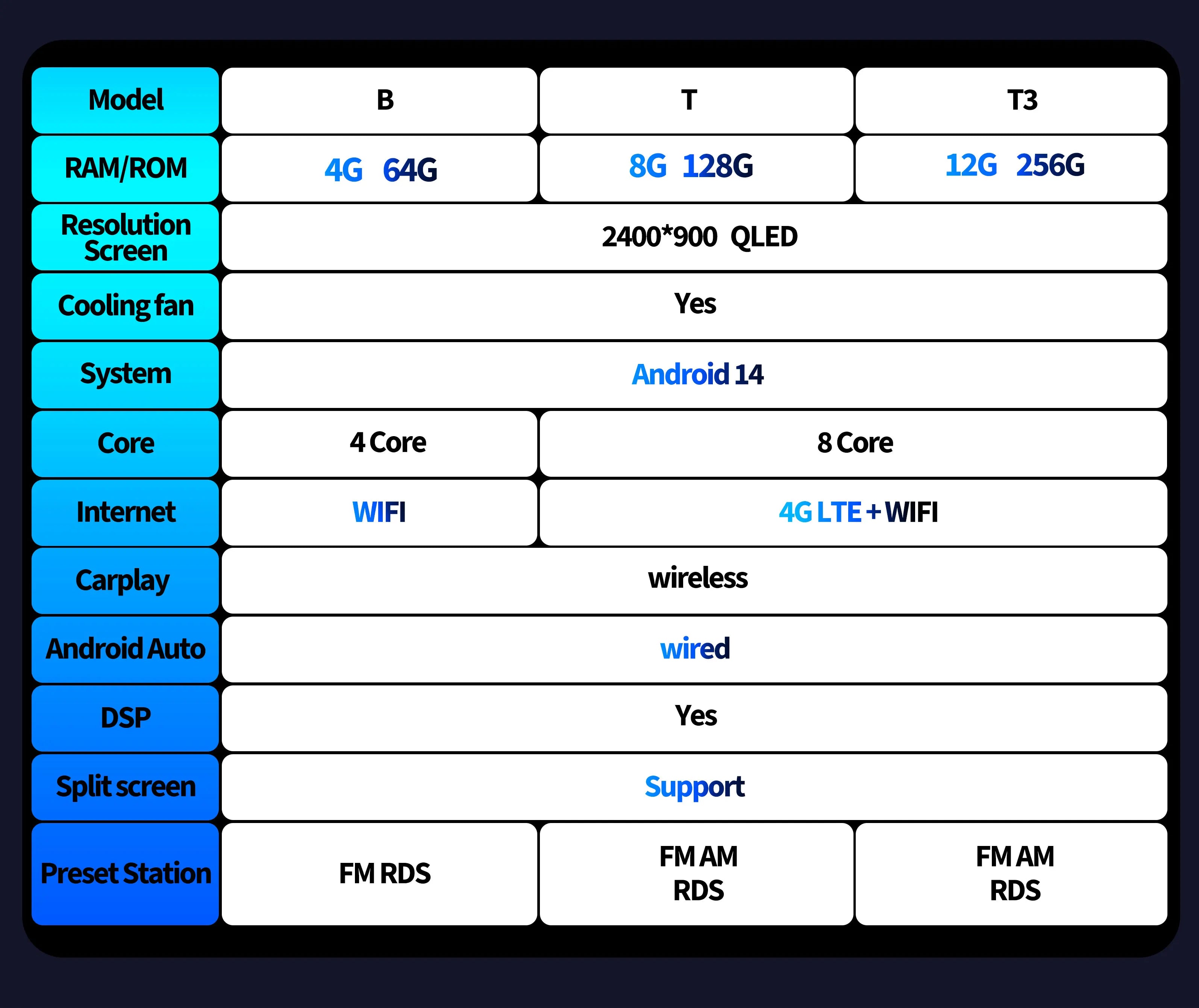 12.3" For Toyota RAV4 RAV 4 2019-2023 Wireless Carplay Android 16 Auto Radio Car Multimedia Player Autoraido Bluetooth tools GPS